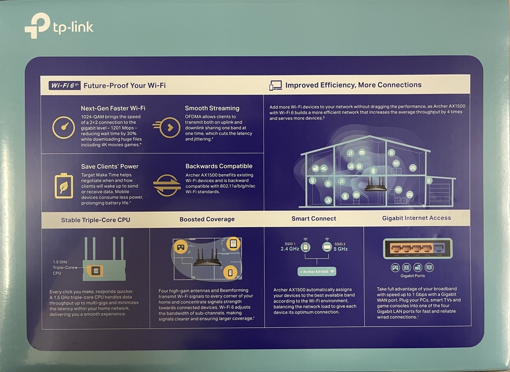 TP-Link Archer AX1500 (copy)